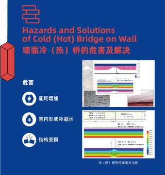 崗亭在冬天是如果解決保溫的問(wèn)題